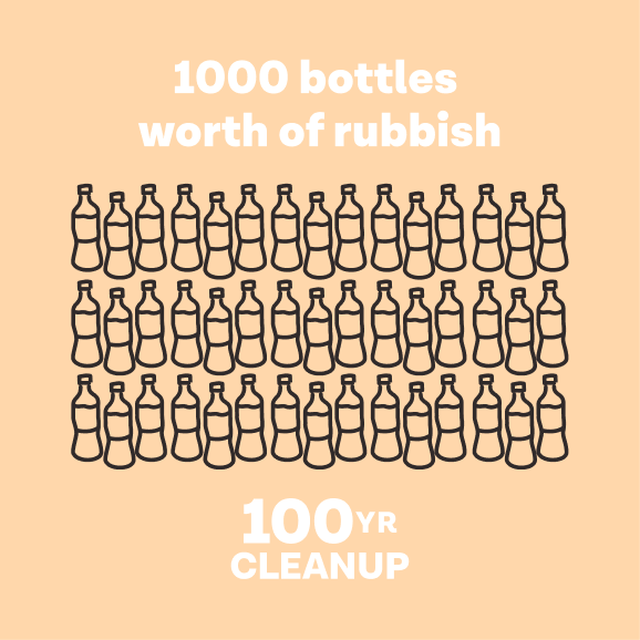 Rubbish bundle - 1000 bottles
